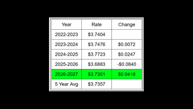 A five-year comparison of tax rate levies in the West Plains R-VII school district. courtesy of West Plains R-VII